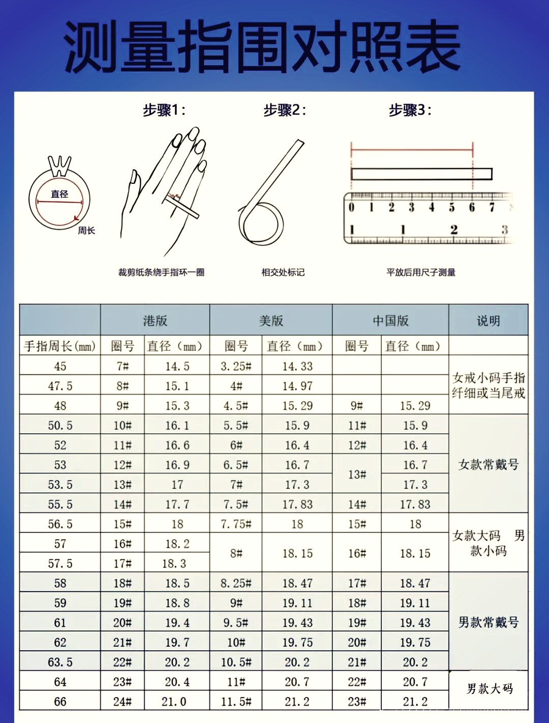 港号美号对照表图片