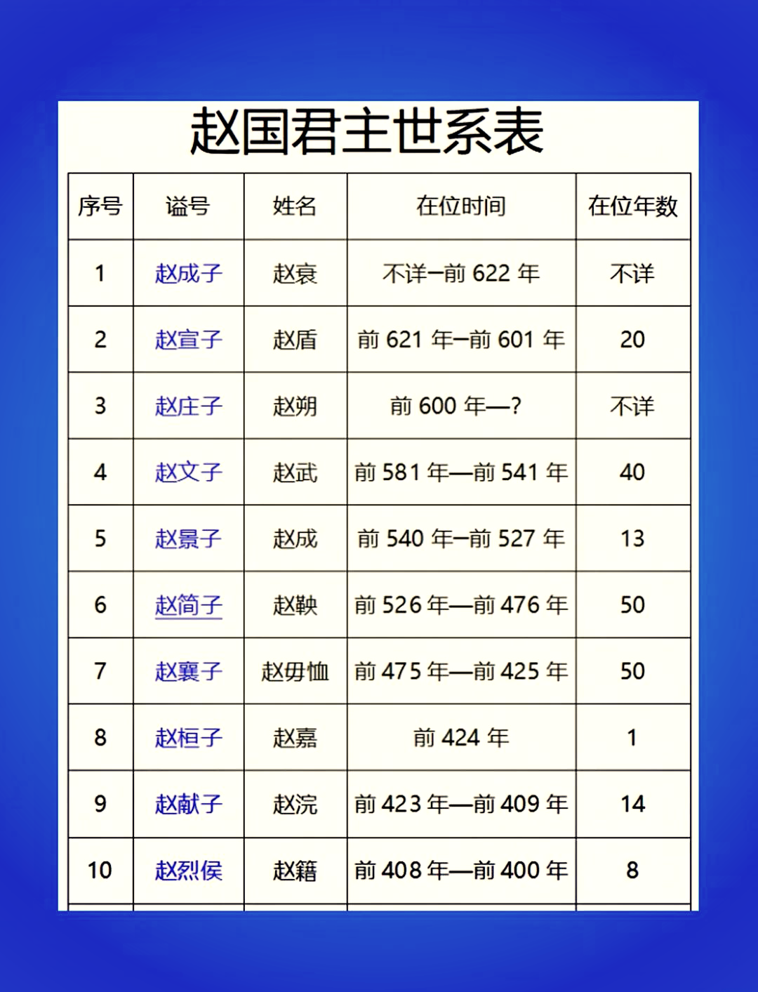 赵国国君列表图片