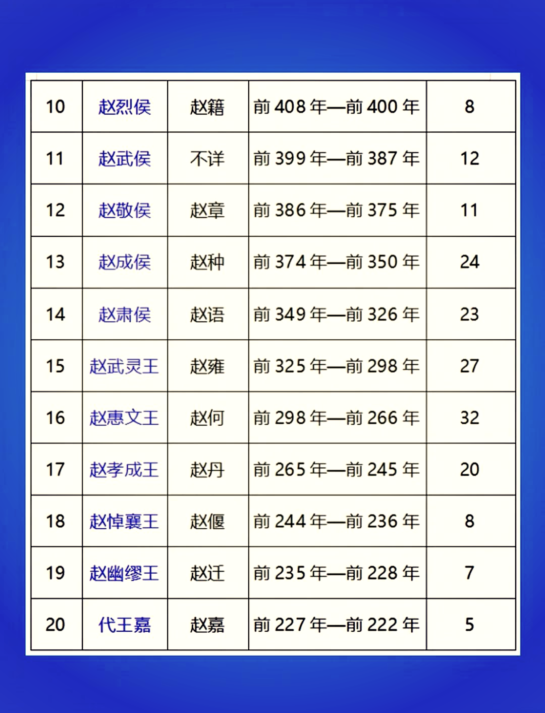 赵国国君列表图片