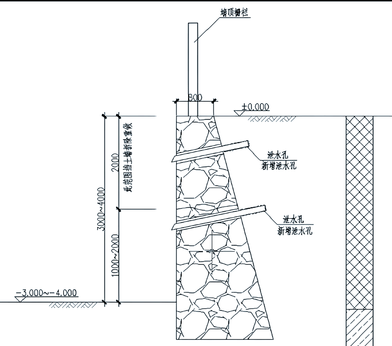 挡土墙图纸解说图片