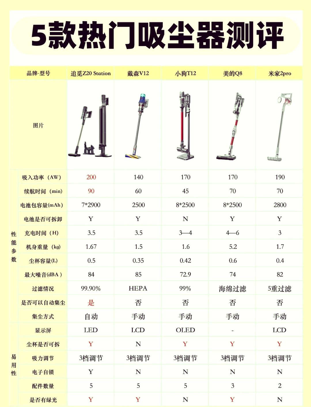 手持吸尘器原理图片