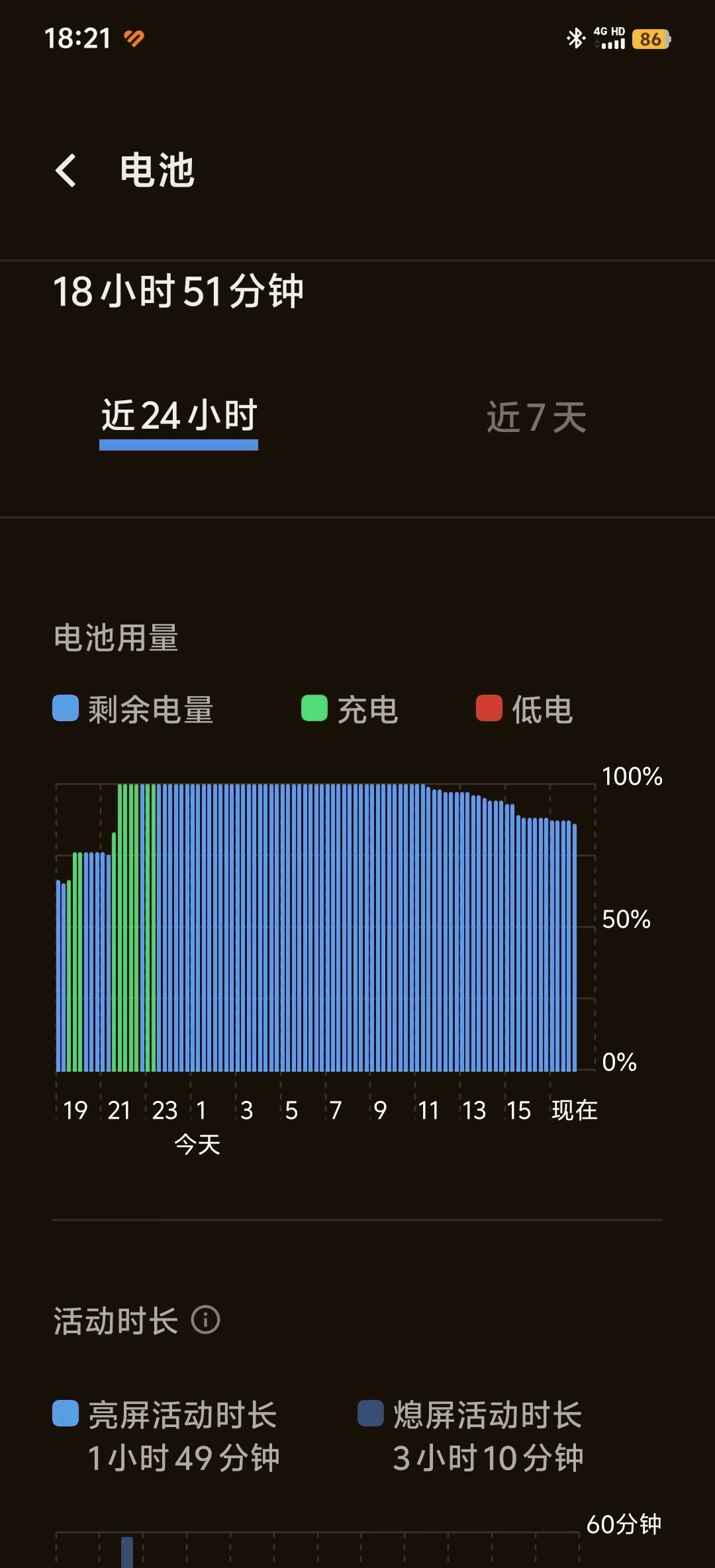 手机耗电排行图片