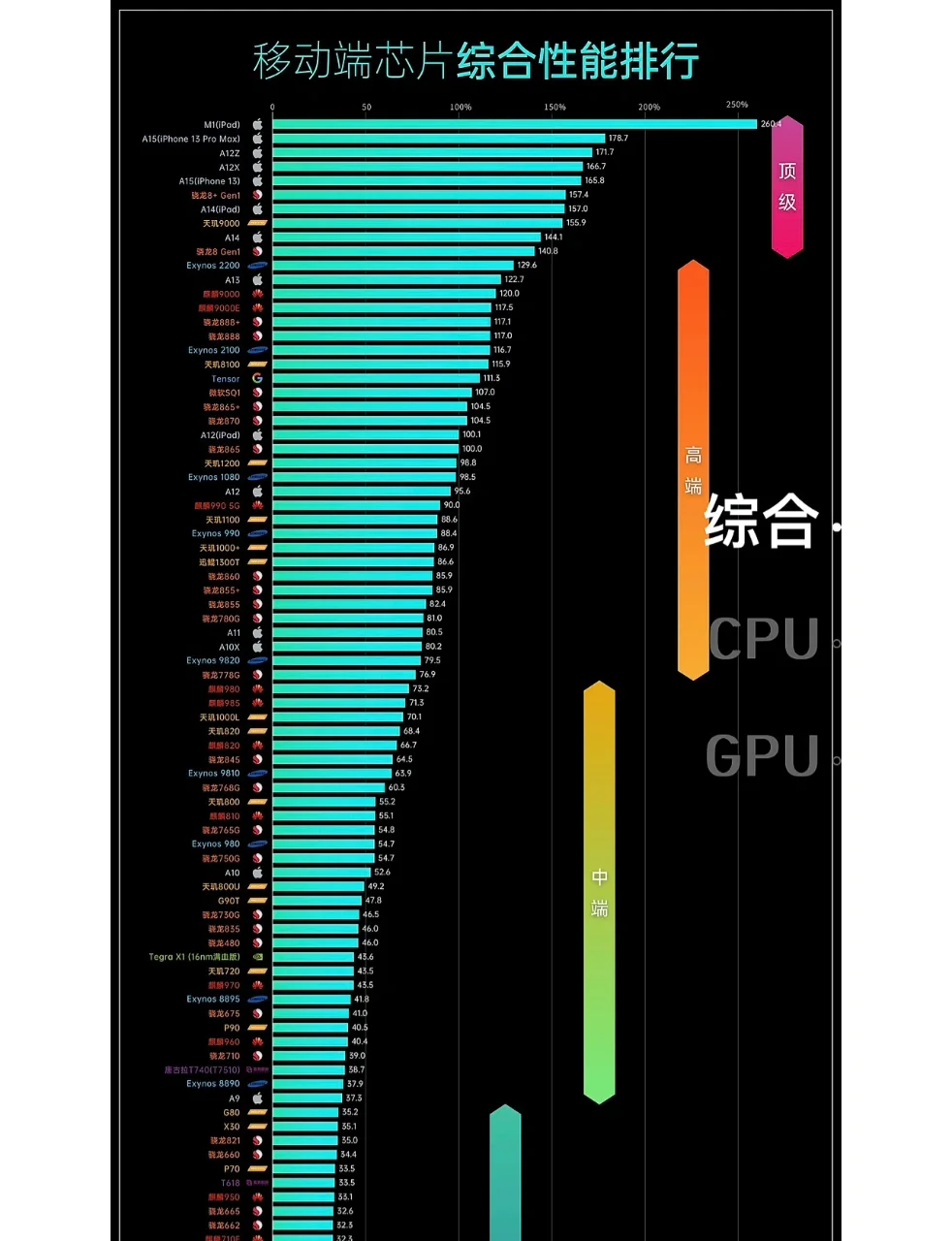 骁龙888和苹果a13图片