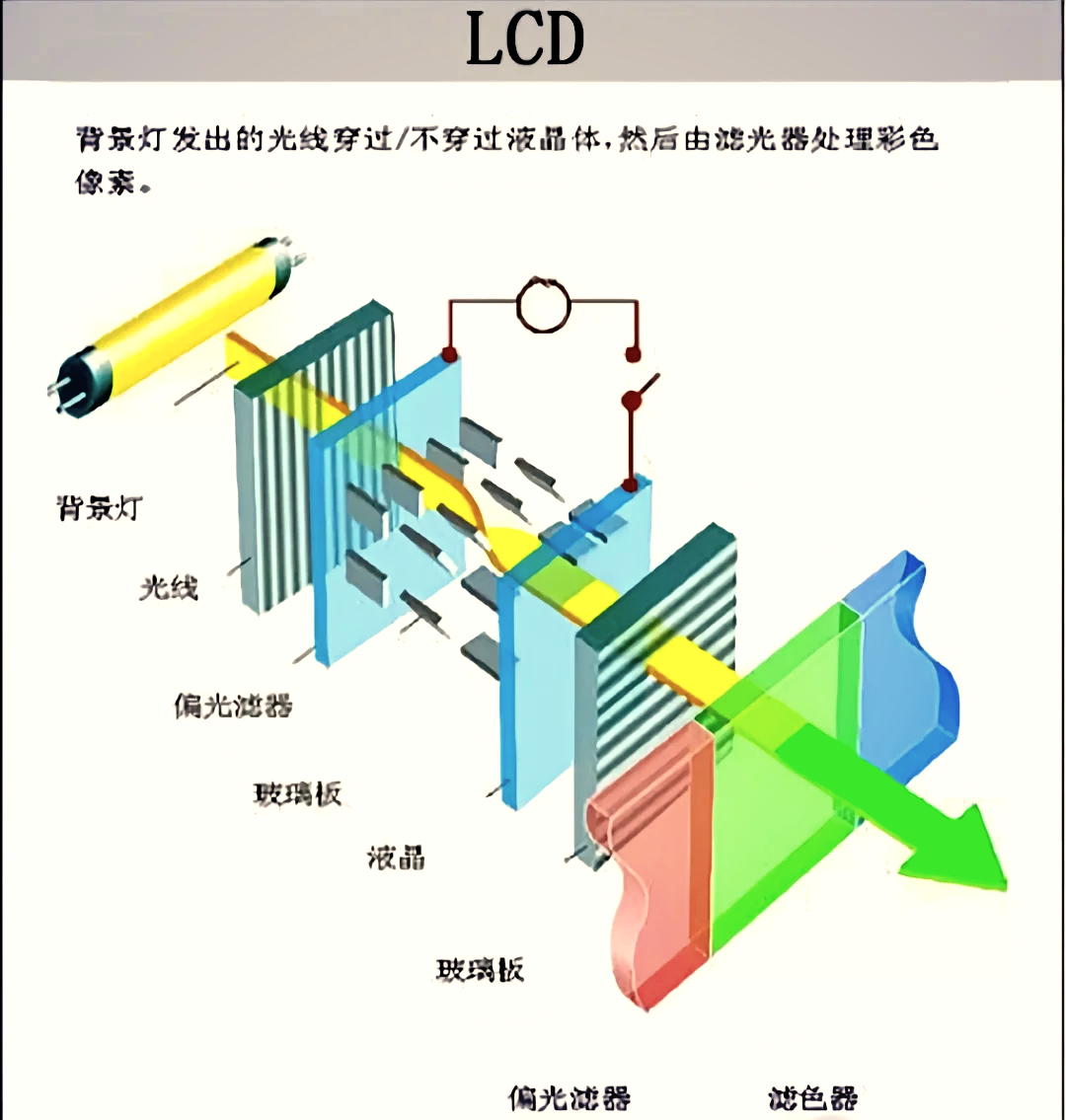 手机背光模组结构图片