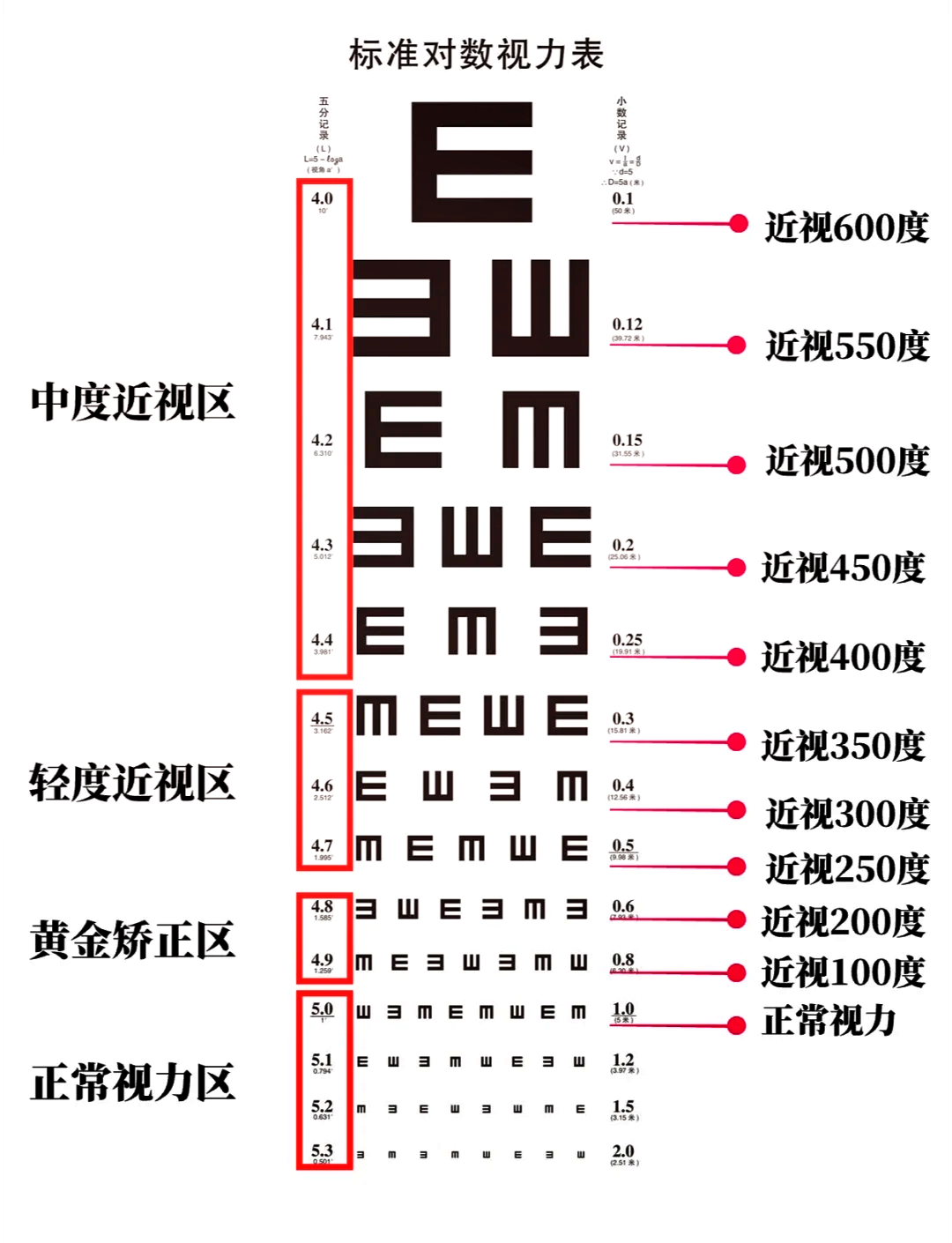 把手机放在离自己50厘米的距离