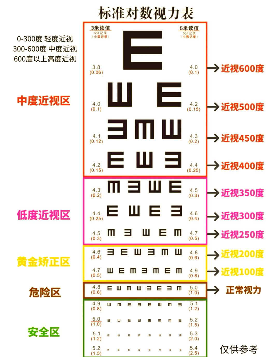 手机自测视力30厘米图图片