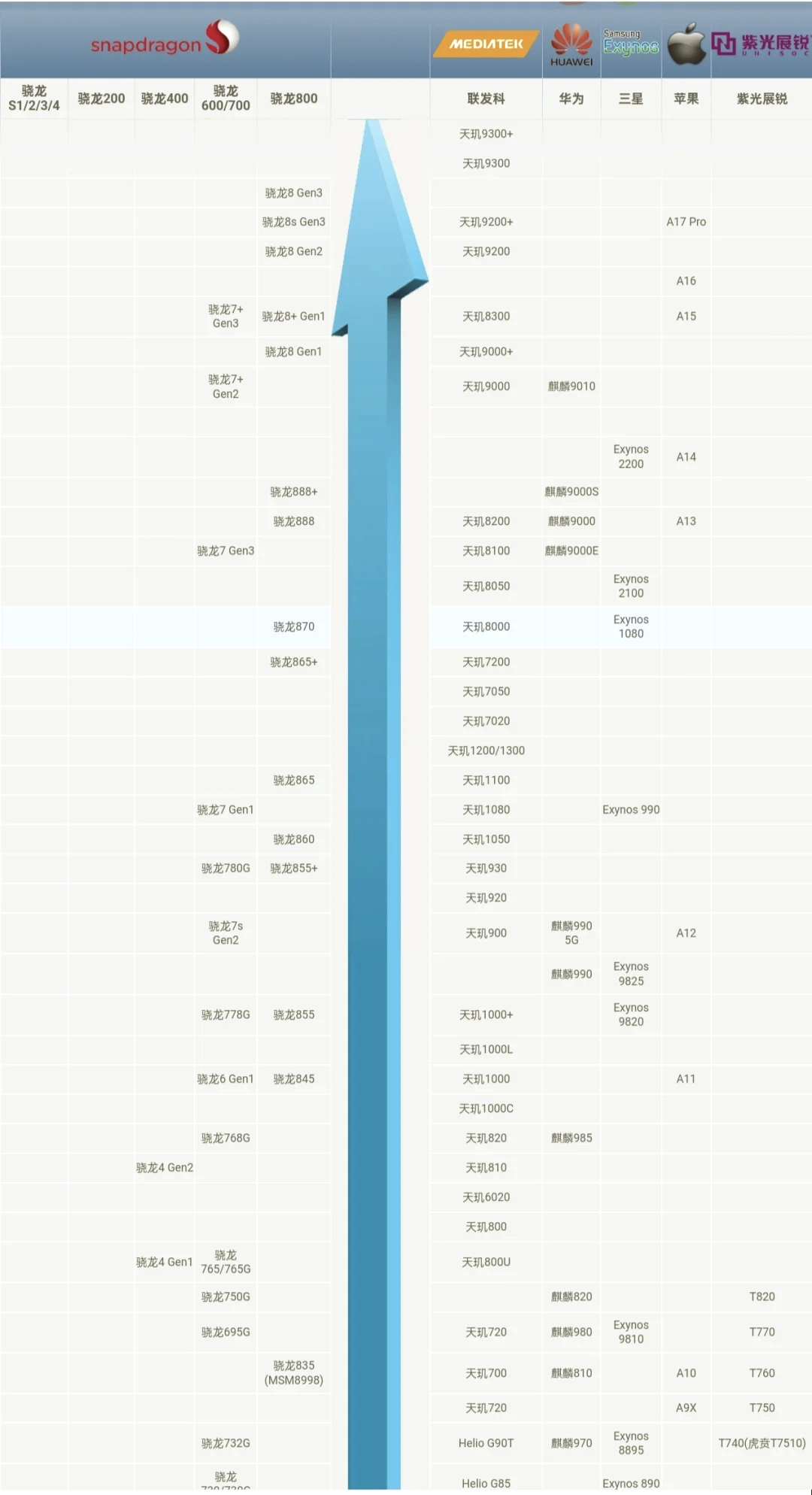 凌动cpu排行图片