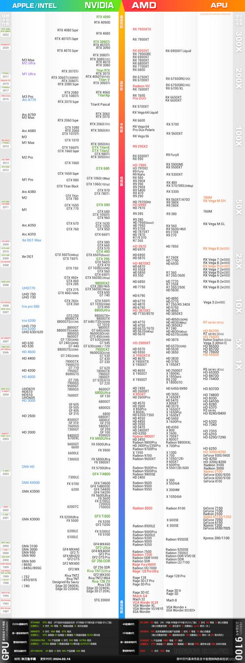 gtx690参数图片