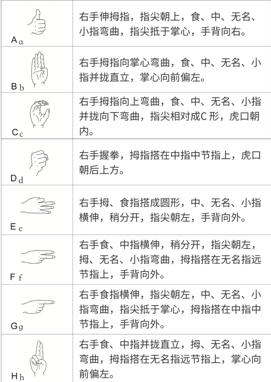 手语自学图片