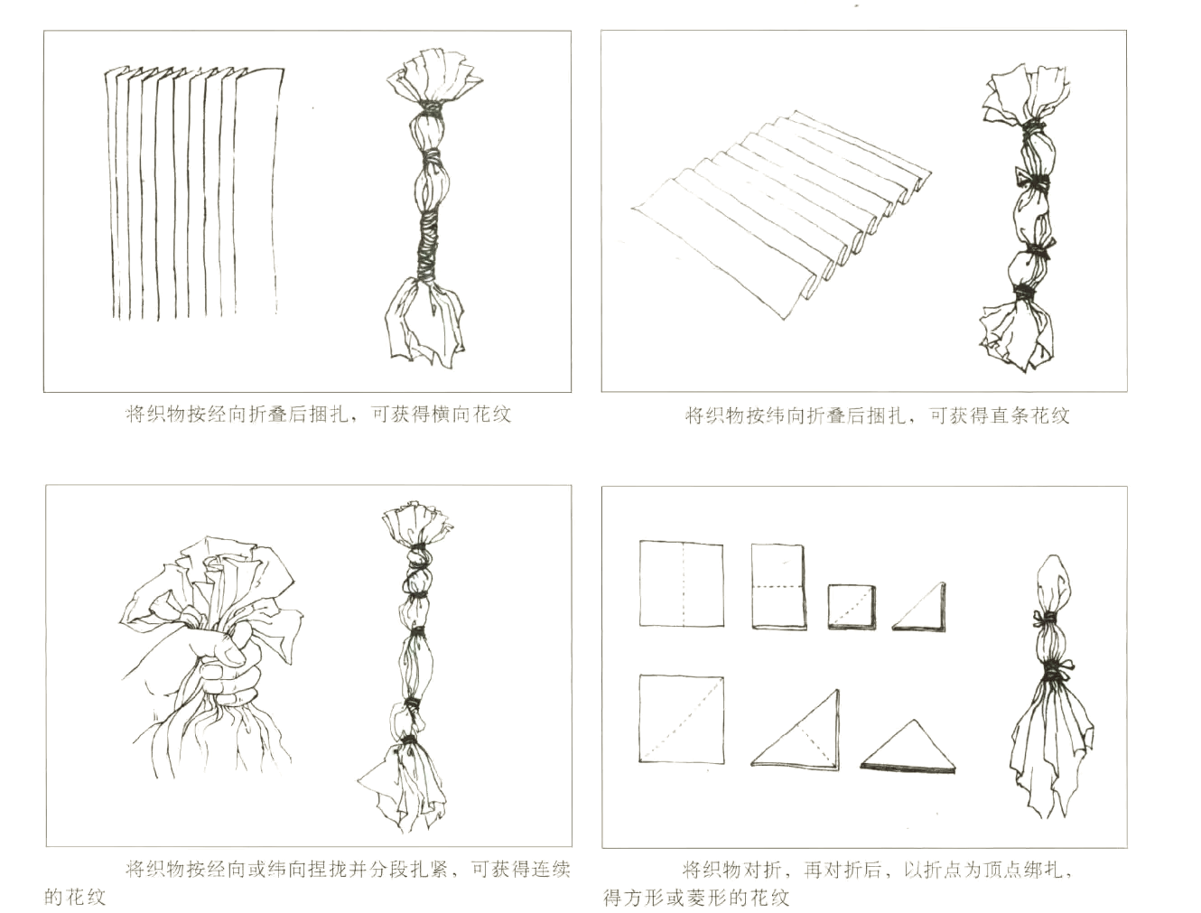 扎染花纹图案步骤图图片