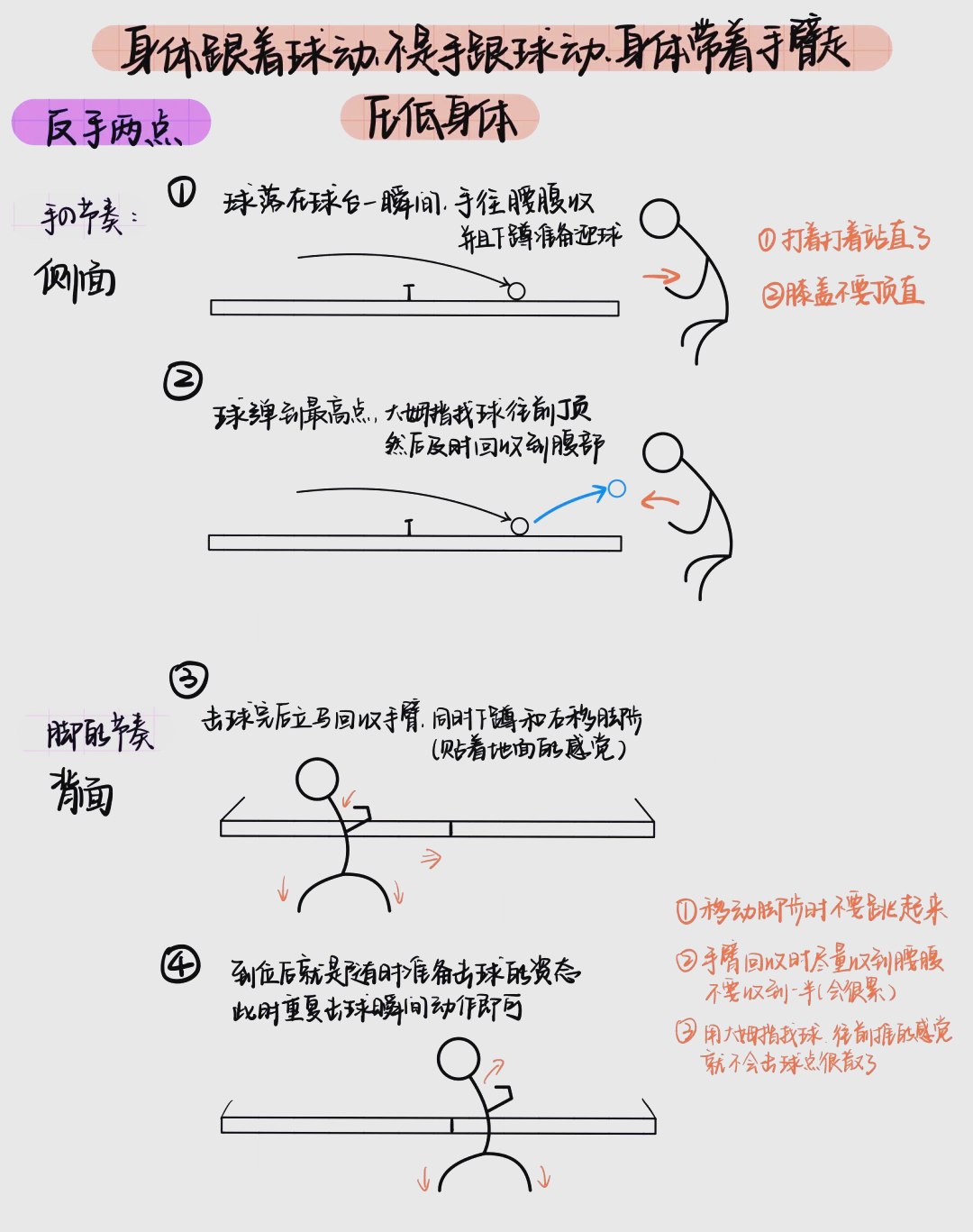 直板反手老式打法图片