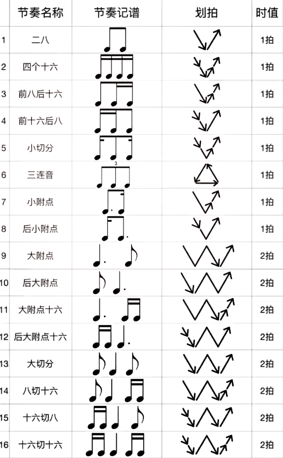 前八后十六节奏图片