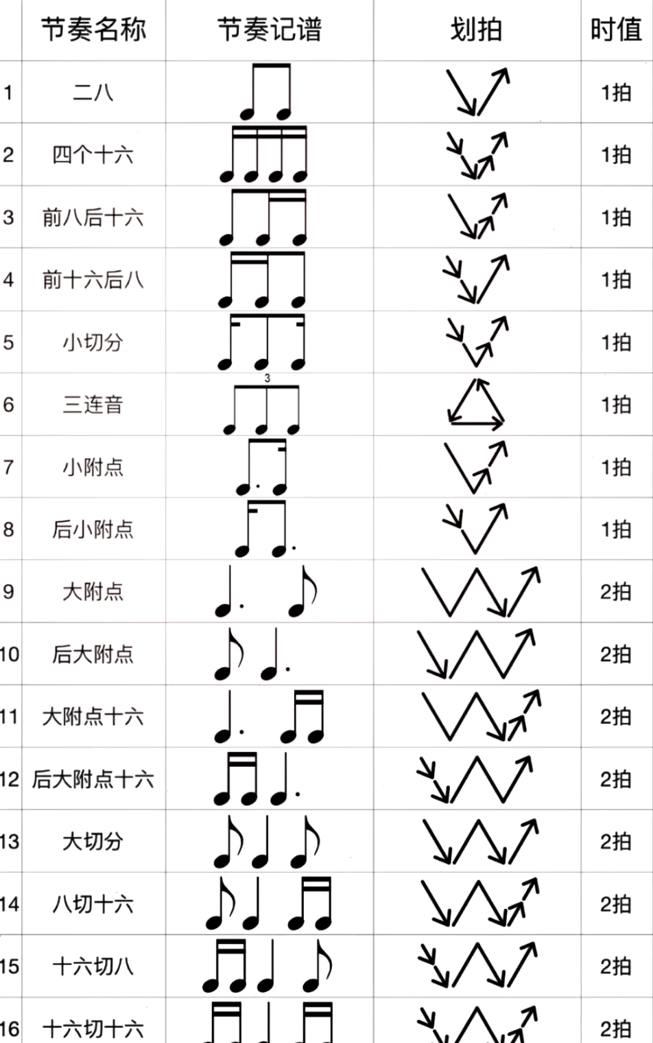 四二拍节奏指挥手势图片