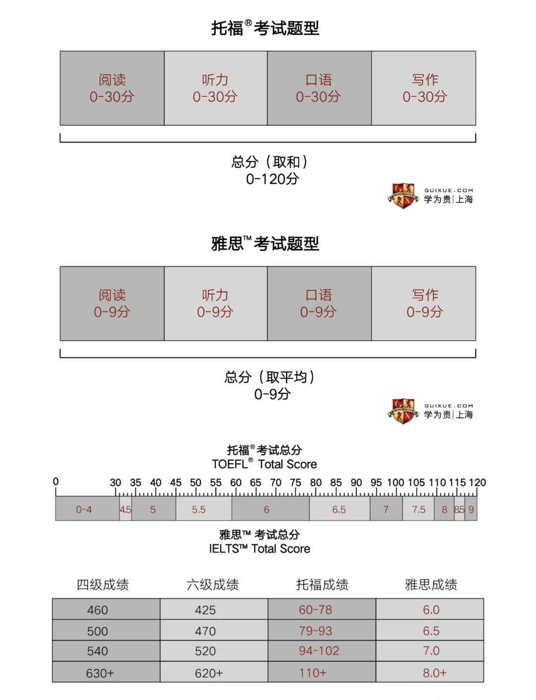 托福听力考试界面图片