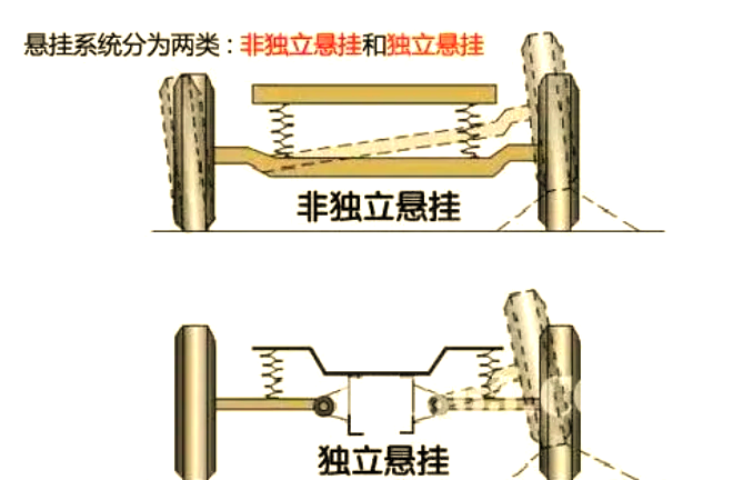 汽车扭力杆的工作原理图片