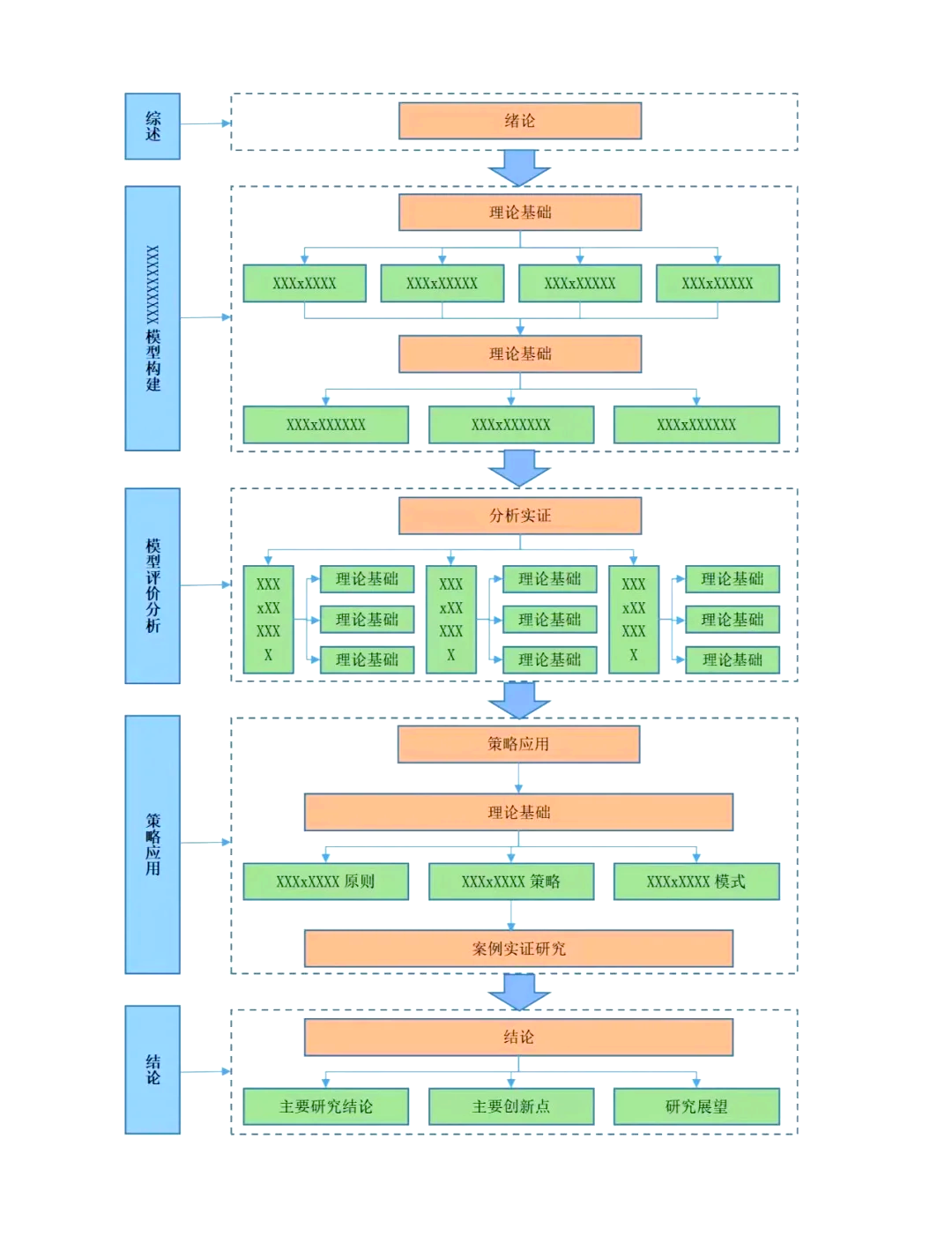 📊✨ 技术路线图制作指南 📝 在论文撰写或课题申报时