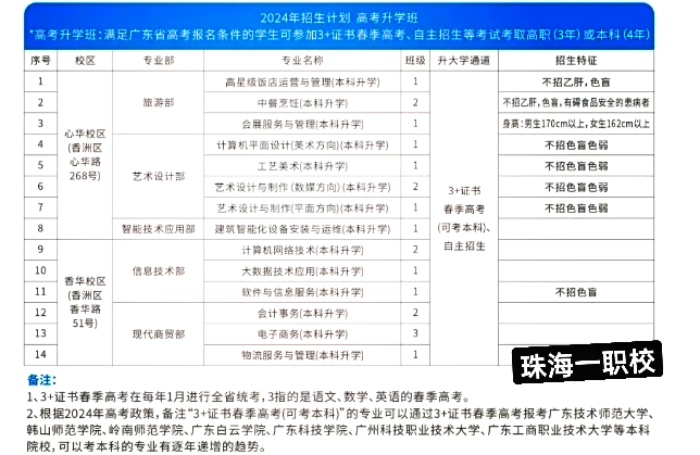 1️珠海市理工职业技术学校�