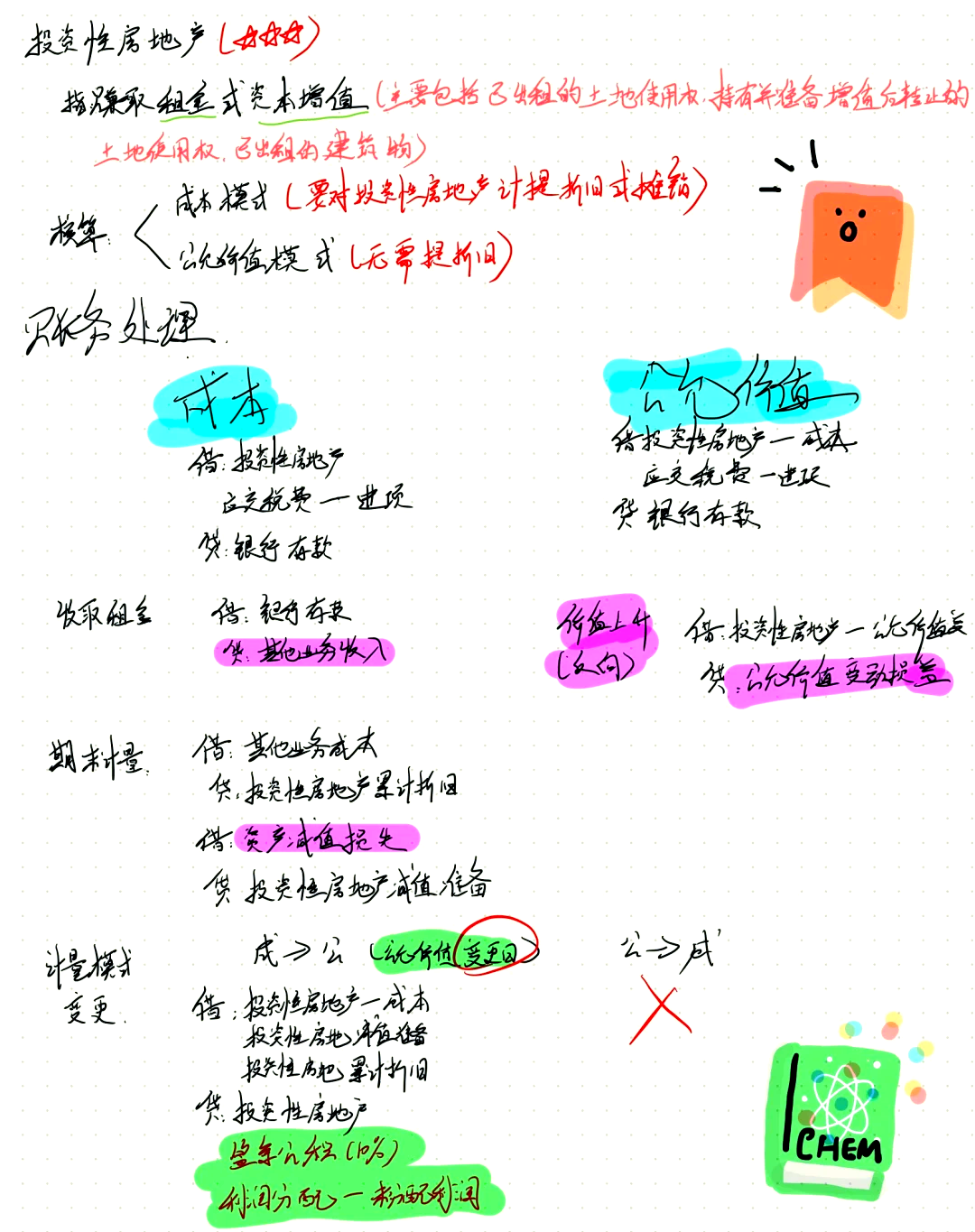 投资性房地产全解析 投资性房地产的定义:投资性房地产