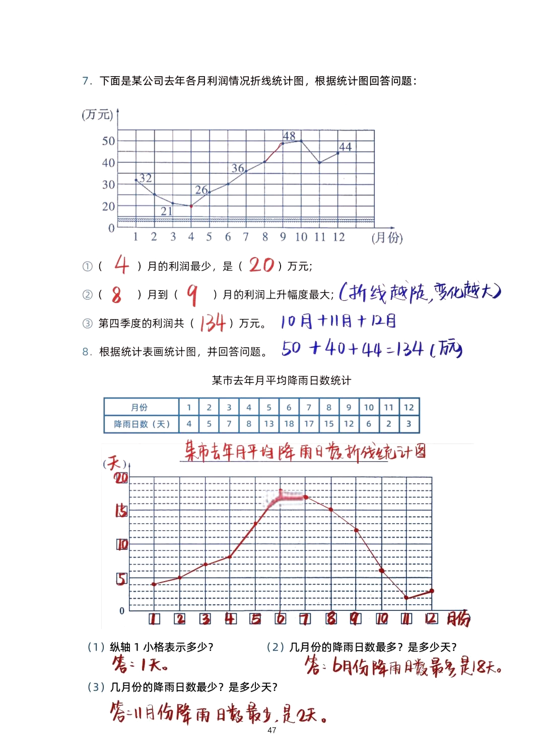 折线统计图画图步骤图片