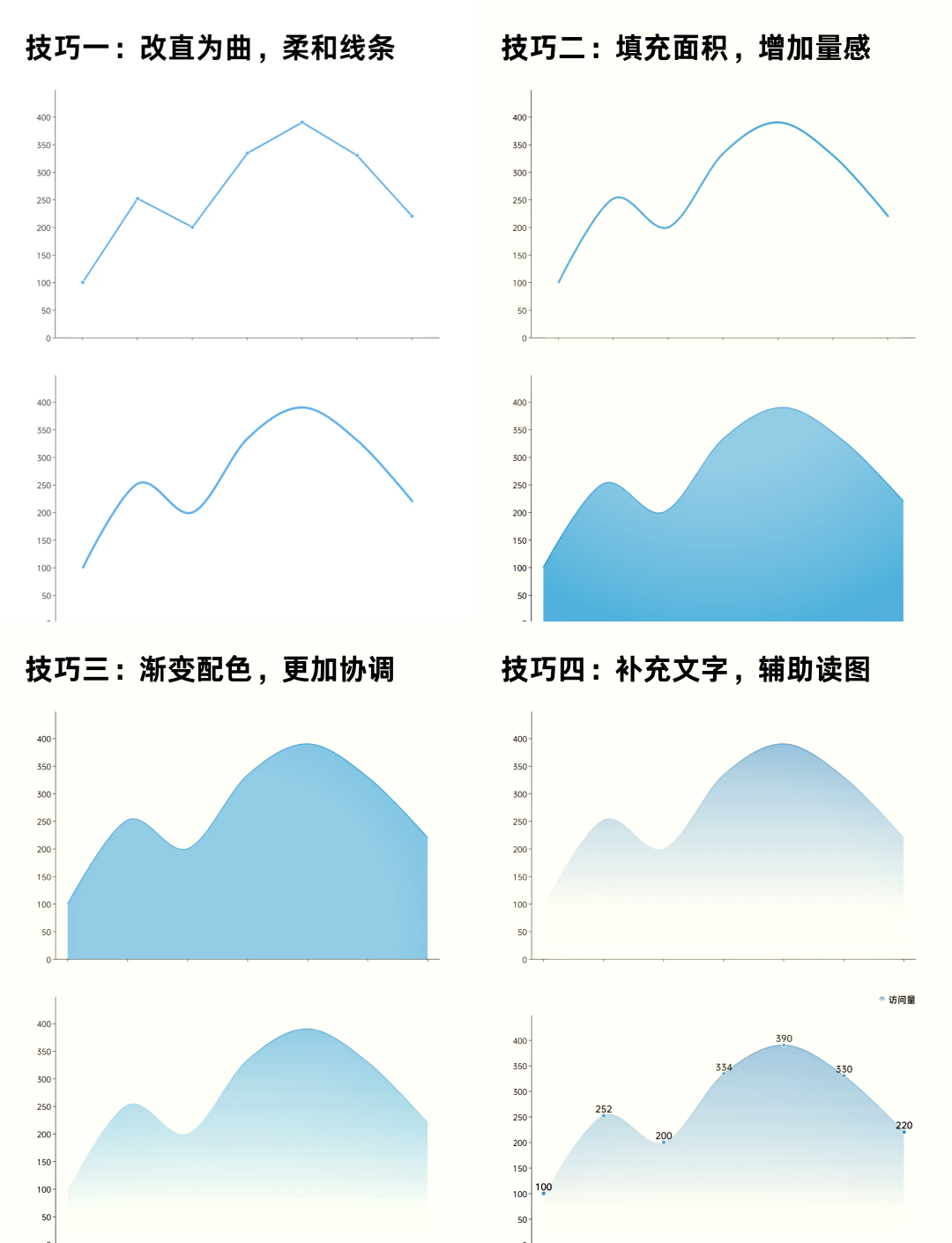 折线图的画法图片