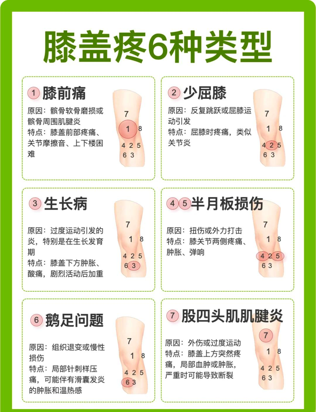 膝盖痛?先搞清楚是哪种类型