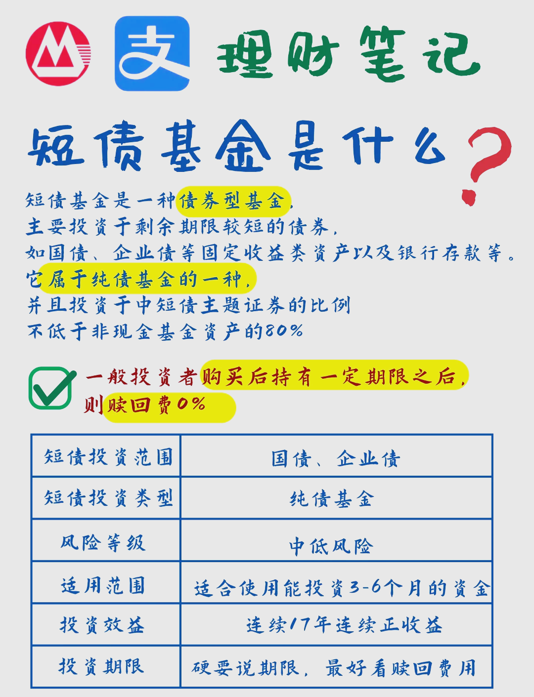 招行短债基金 短期理财新选择