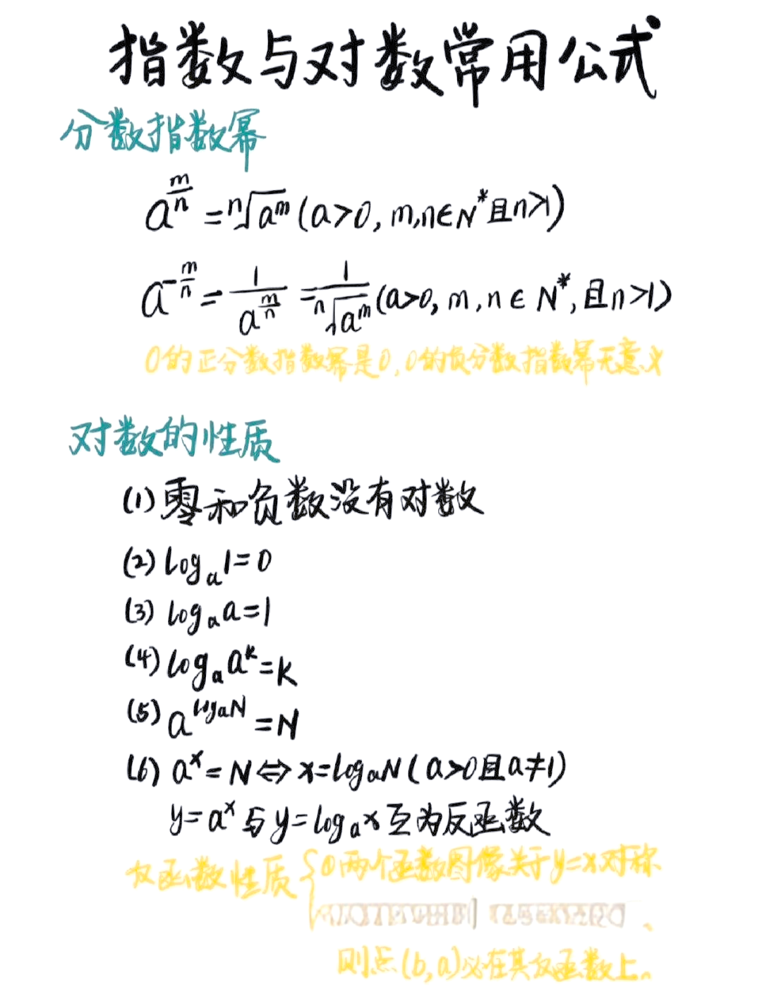 对数函数指数函数公式图片