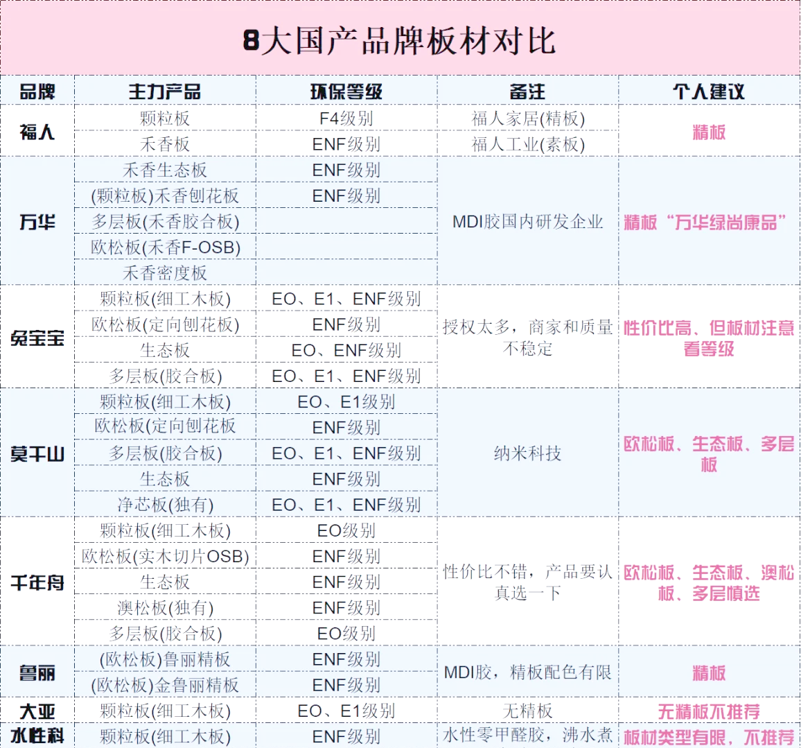 装修必看:国内8大板材品牌对比