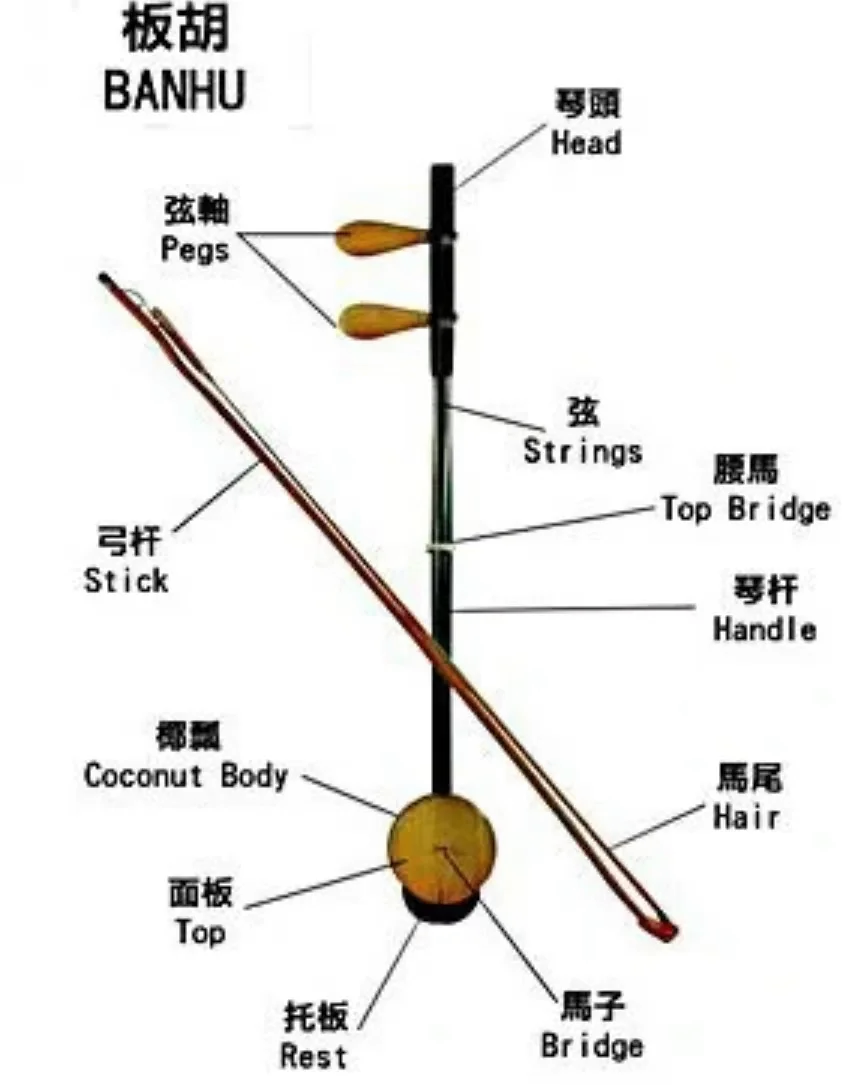 中胡结构图片