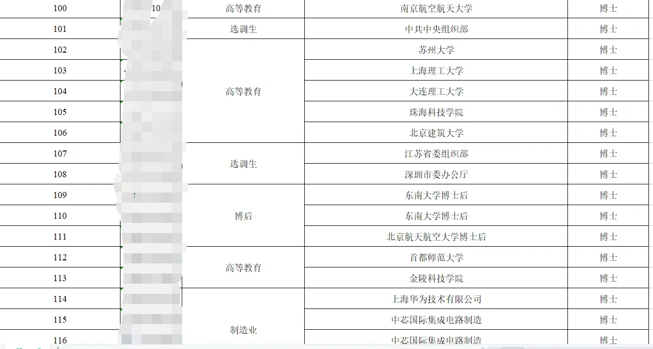 东南大学材料学院就业情况