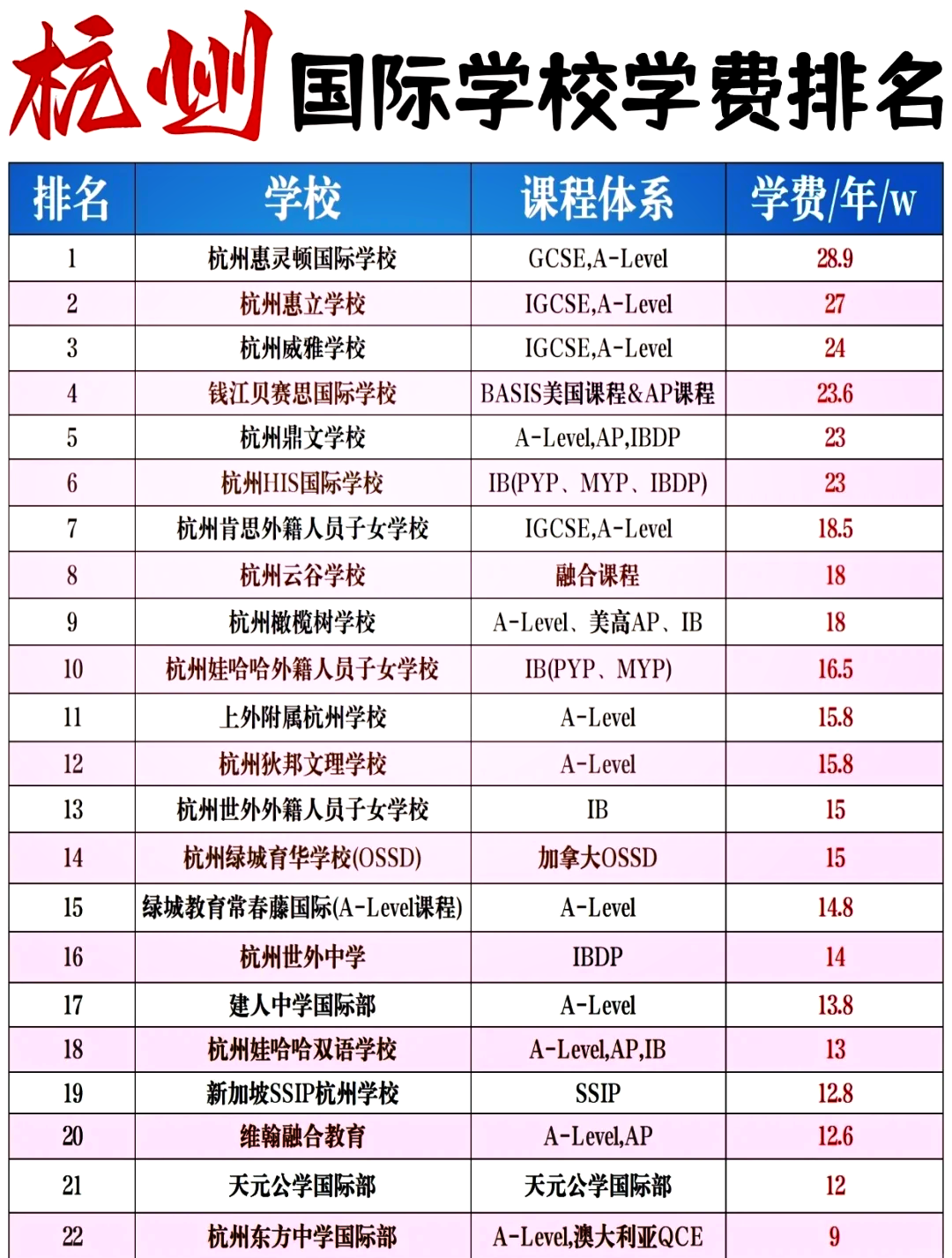 杭州国际学校学费大比拼�