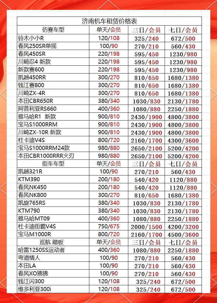 摩托车报价所有车型图片