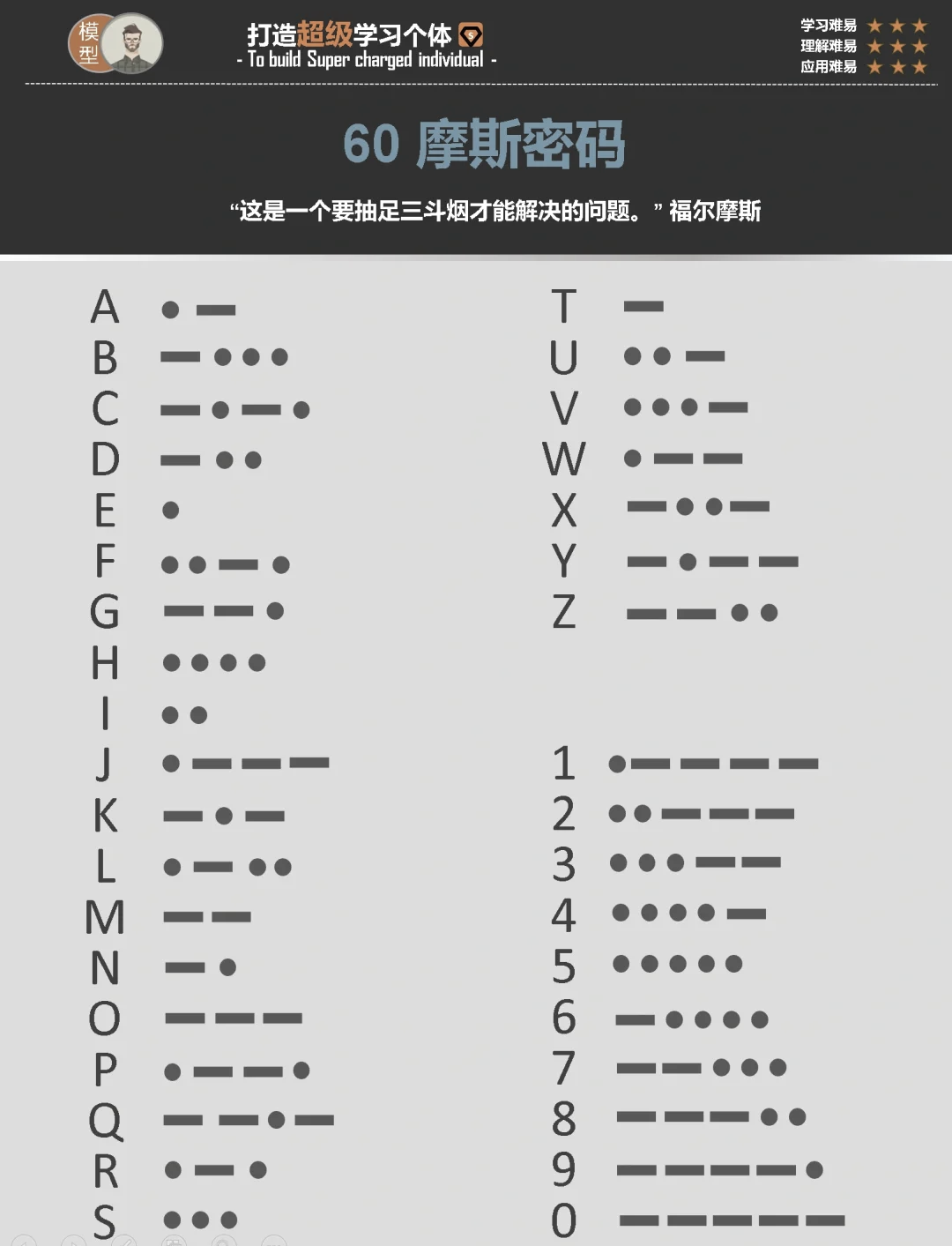 摩斯电码对照表图图片