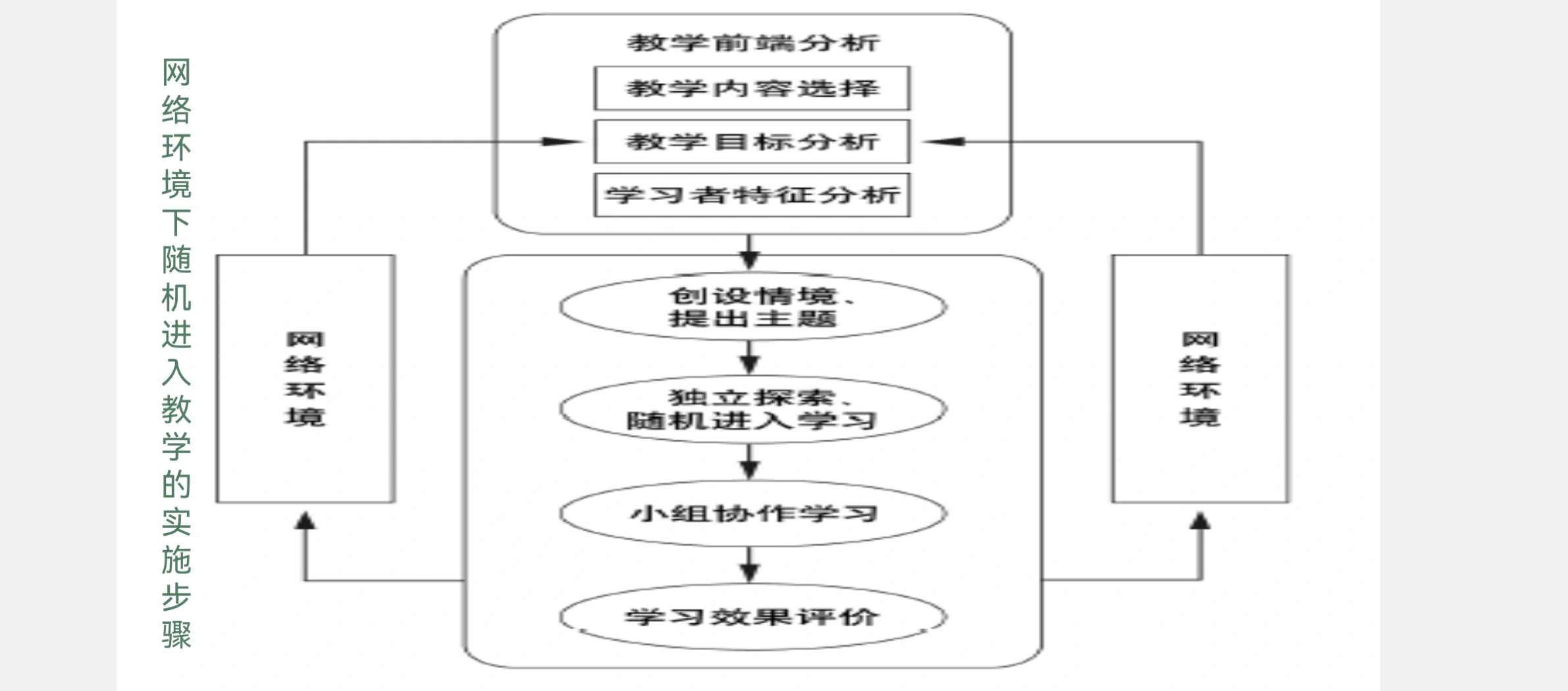 支架式教学:助力学生建知识