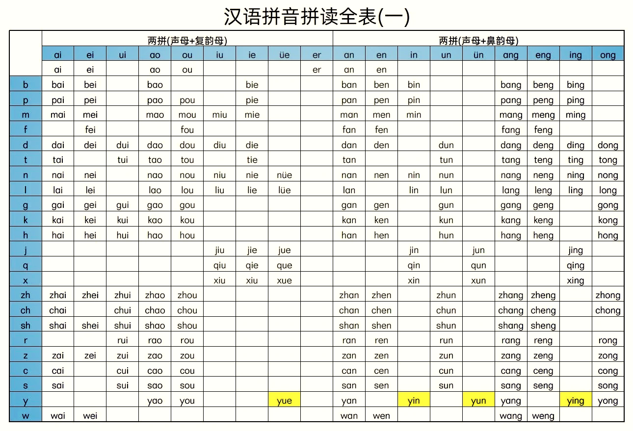 24个整体认读音节表图片