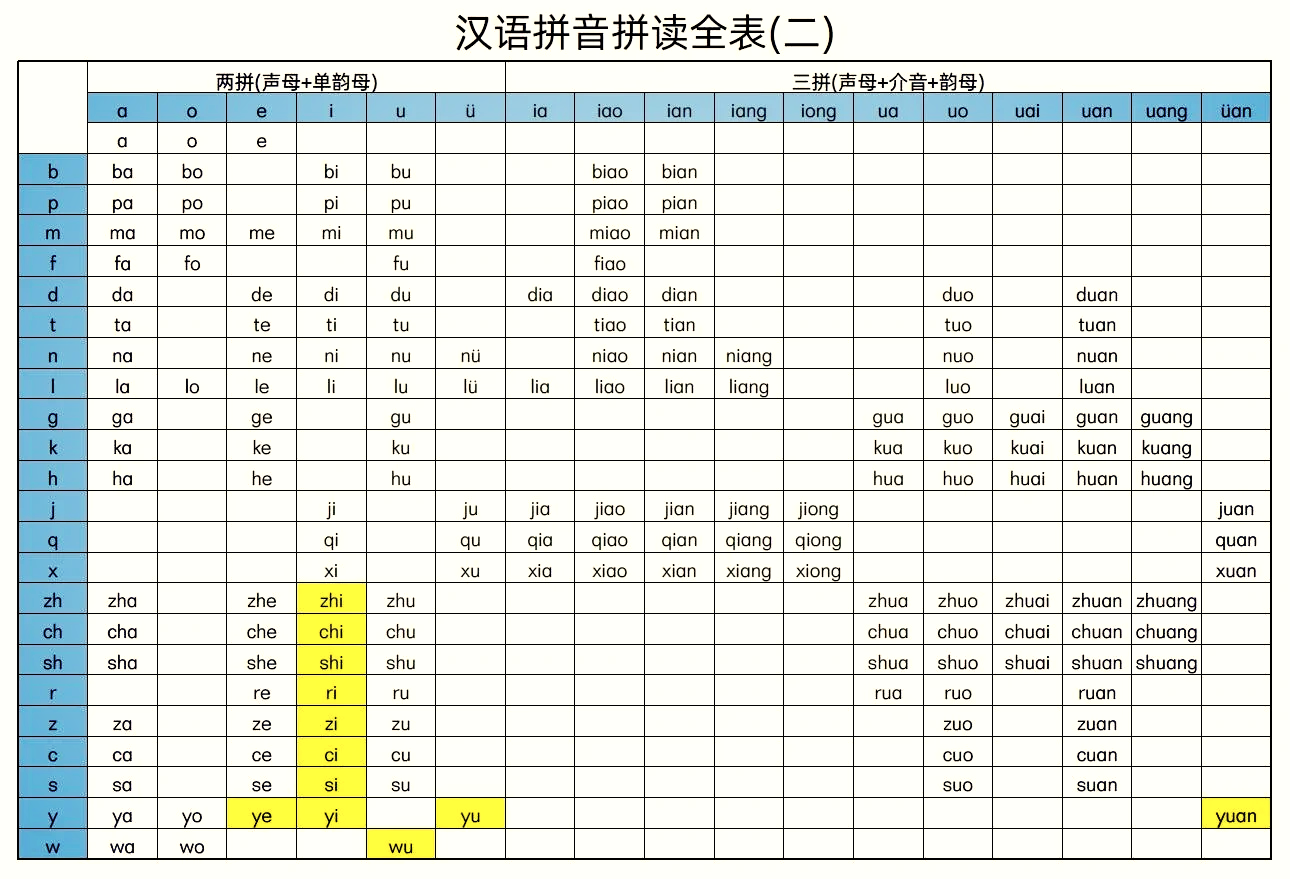 24个整体认读音节表图片