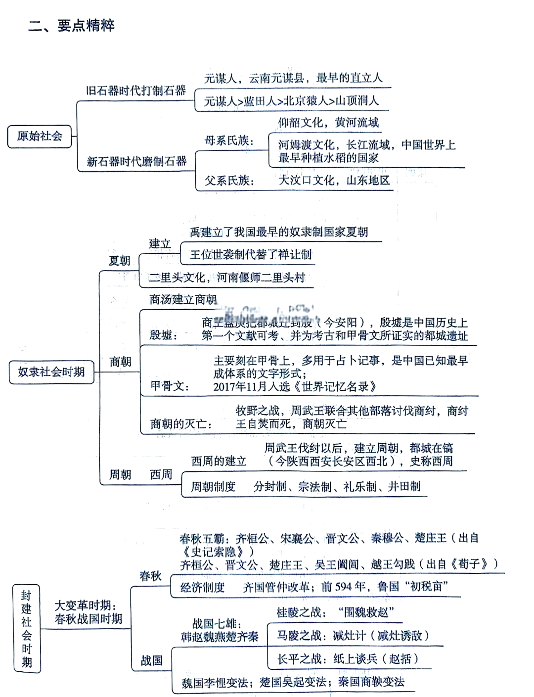 故宫思维导图简单点的图片