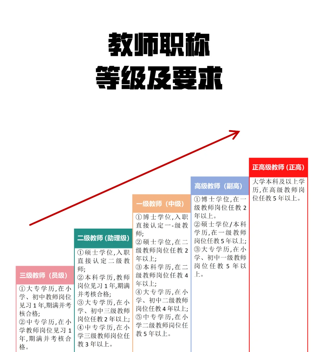 教师职称评定图片图片