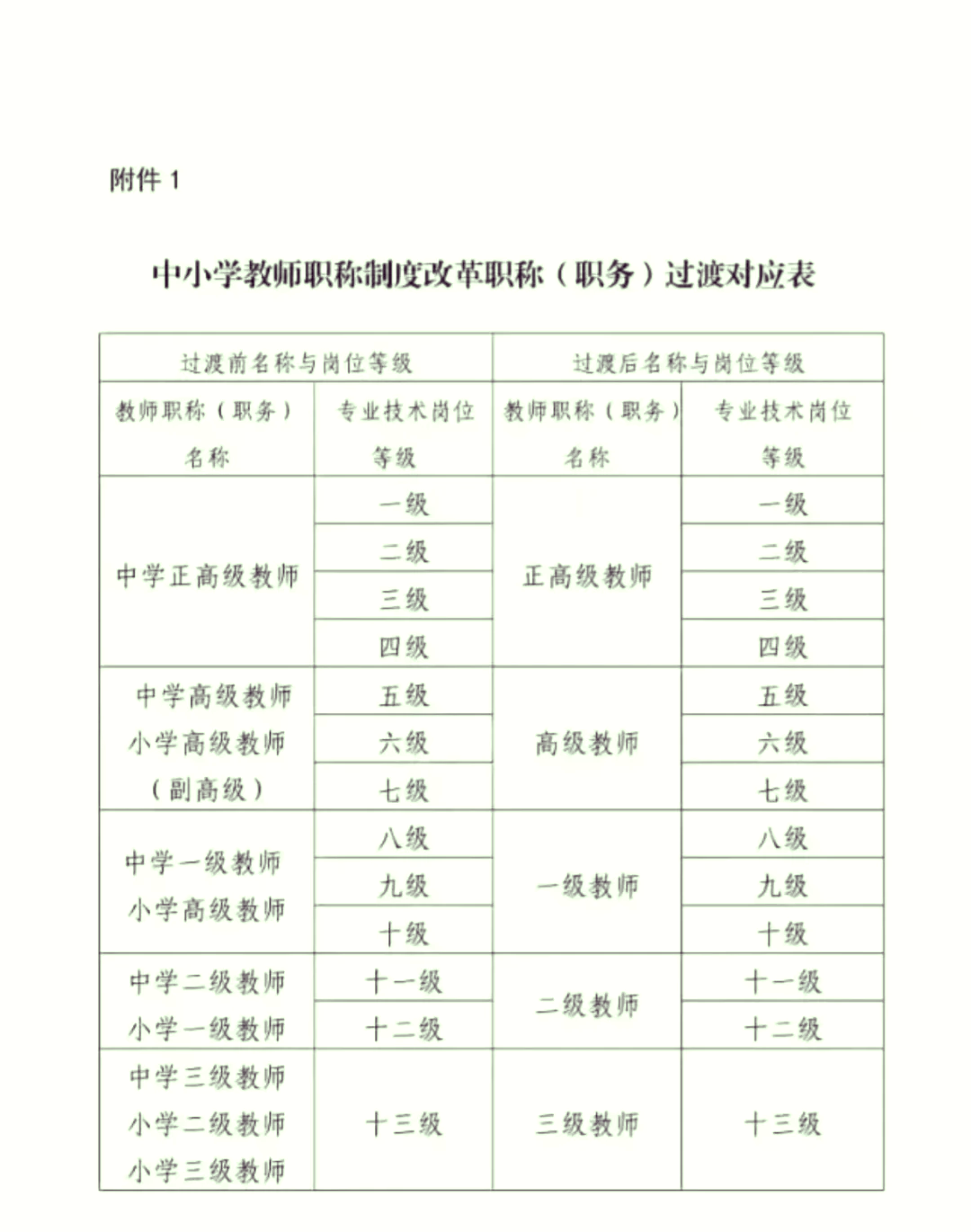 �教师职务填写指南