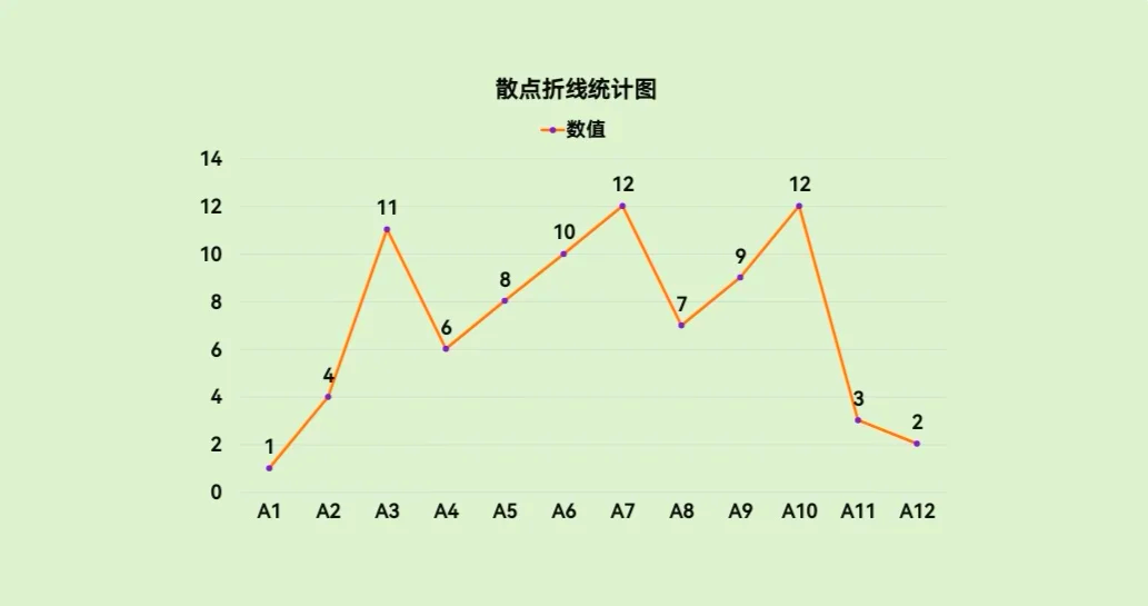 怎样画折线统计图图片