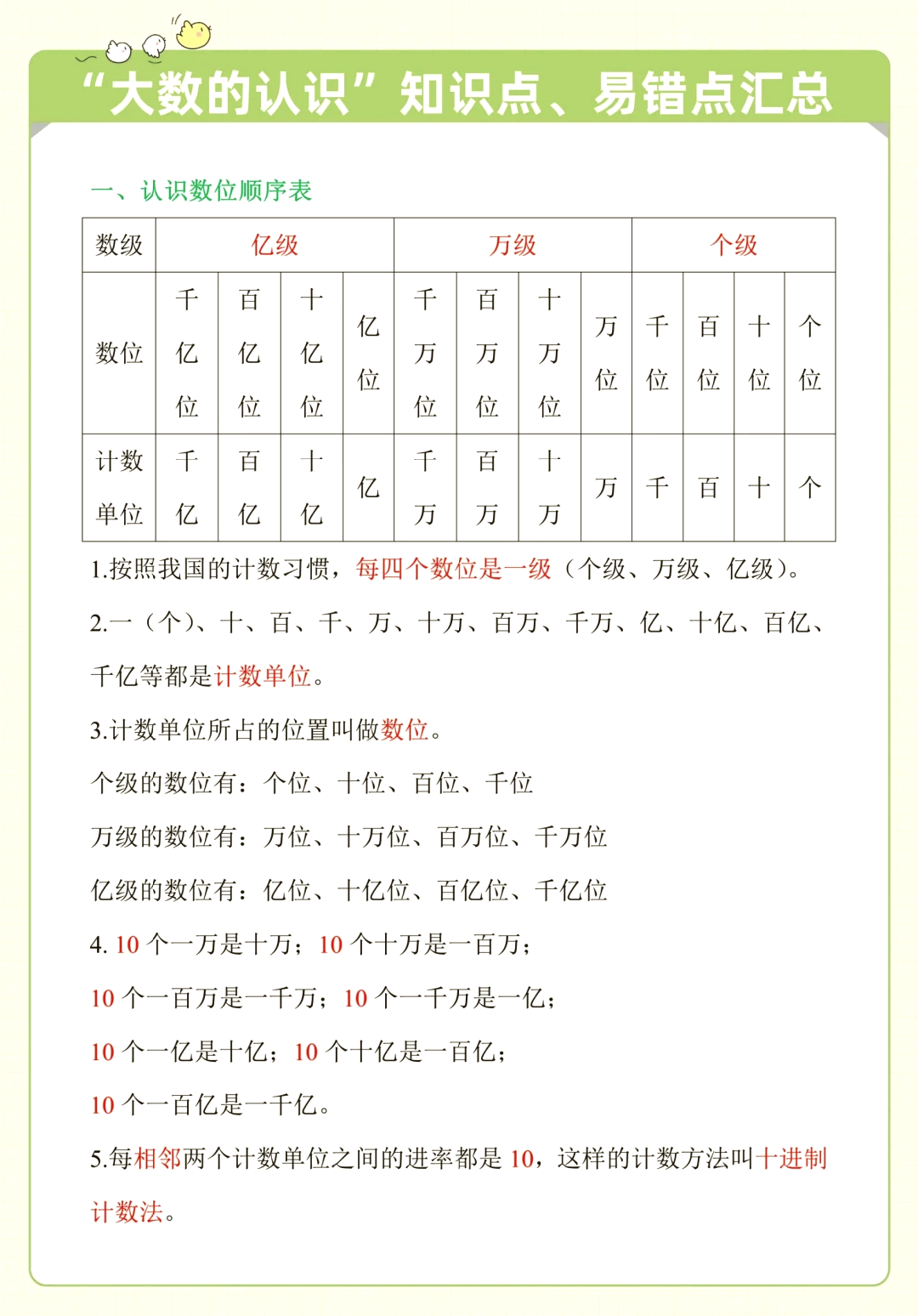 完整的数位顺序表图片图片