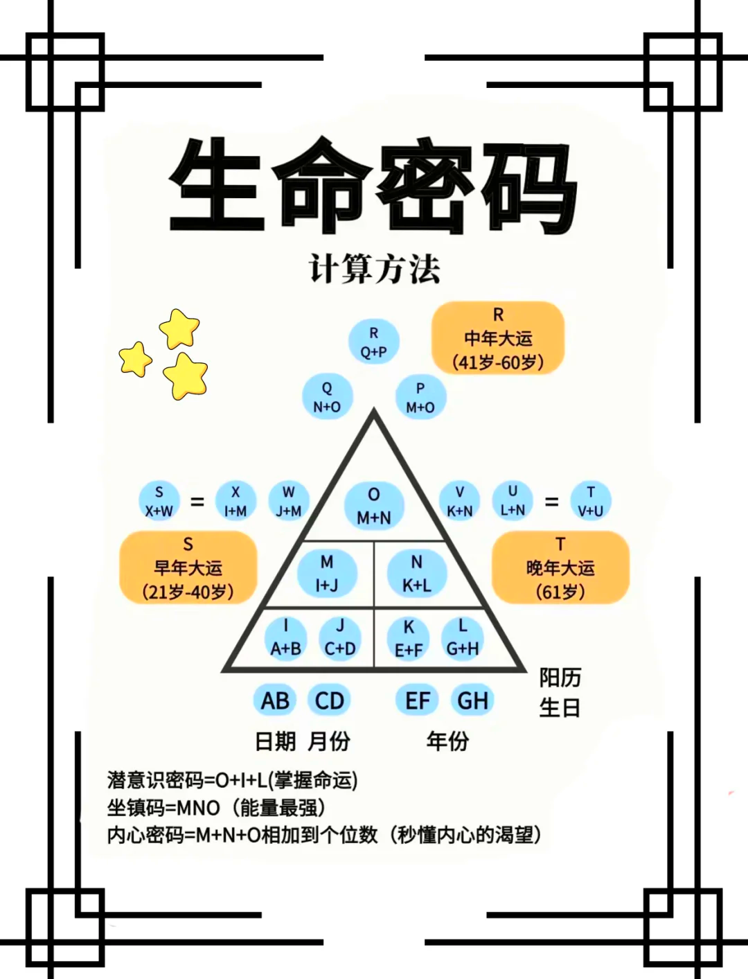 数字密码表 爱情图片