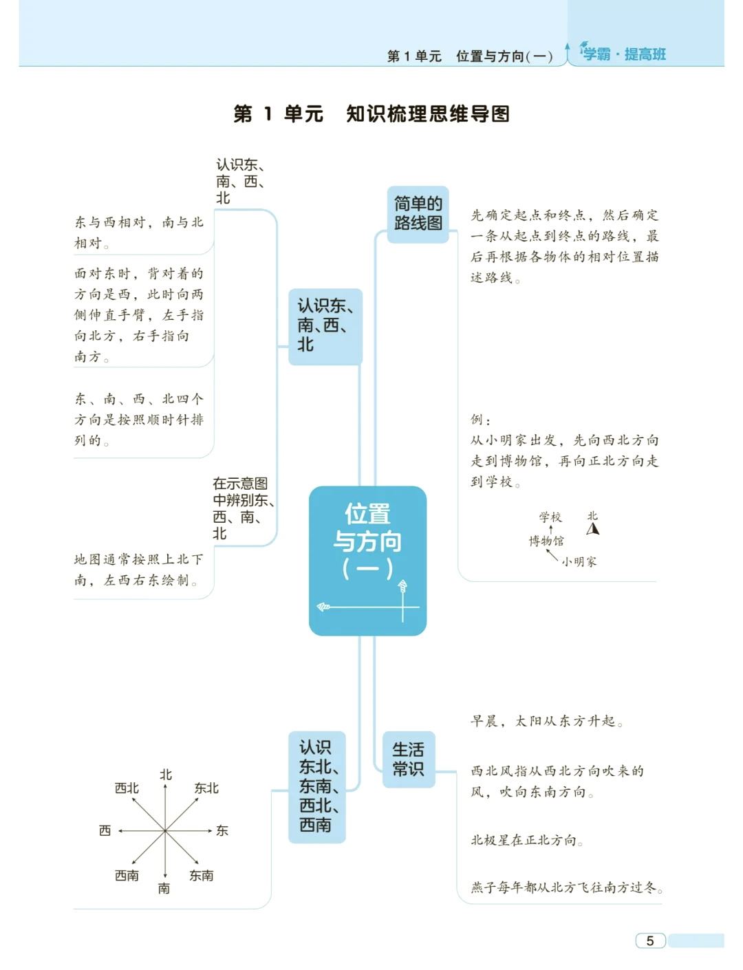 三年级数学示意图图片