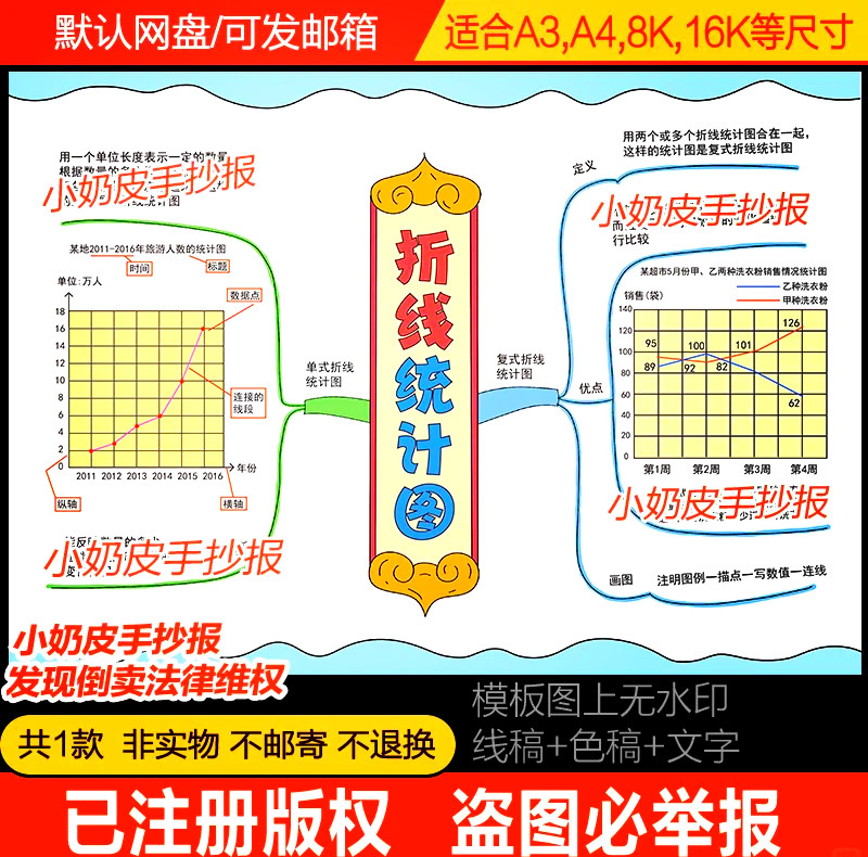 折线统计图画图步骤图片