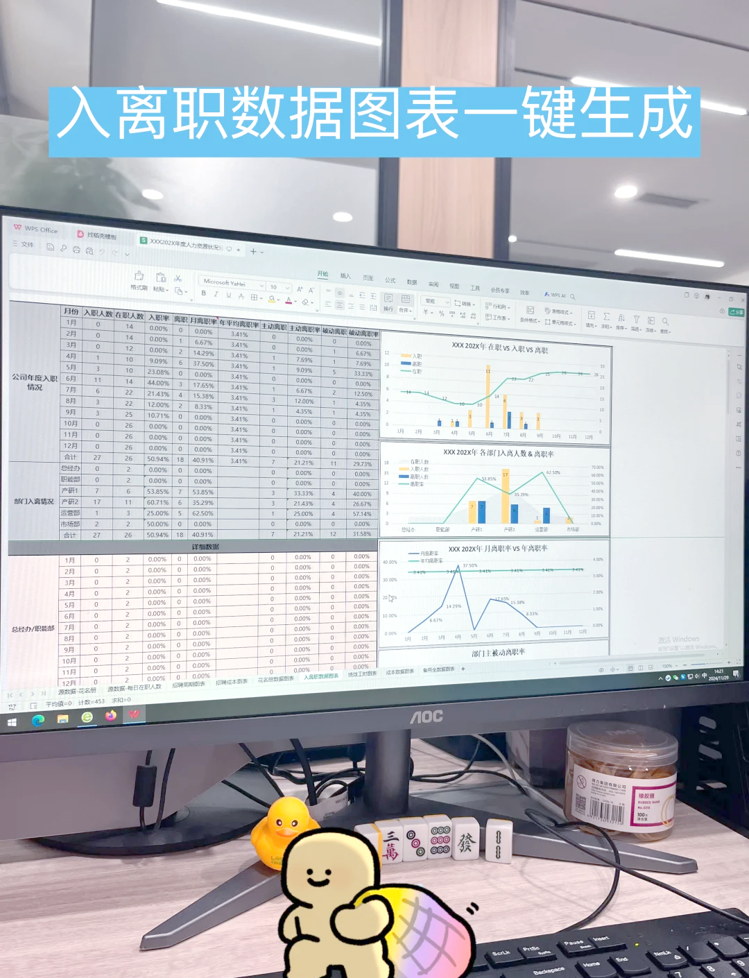 hr年终报告 5大模块数据分析模板