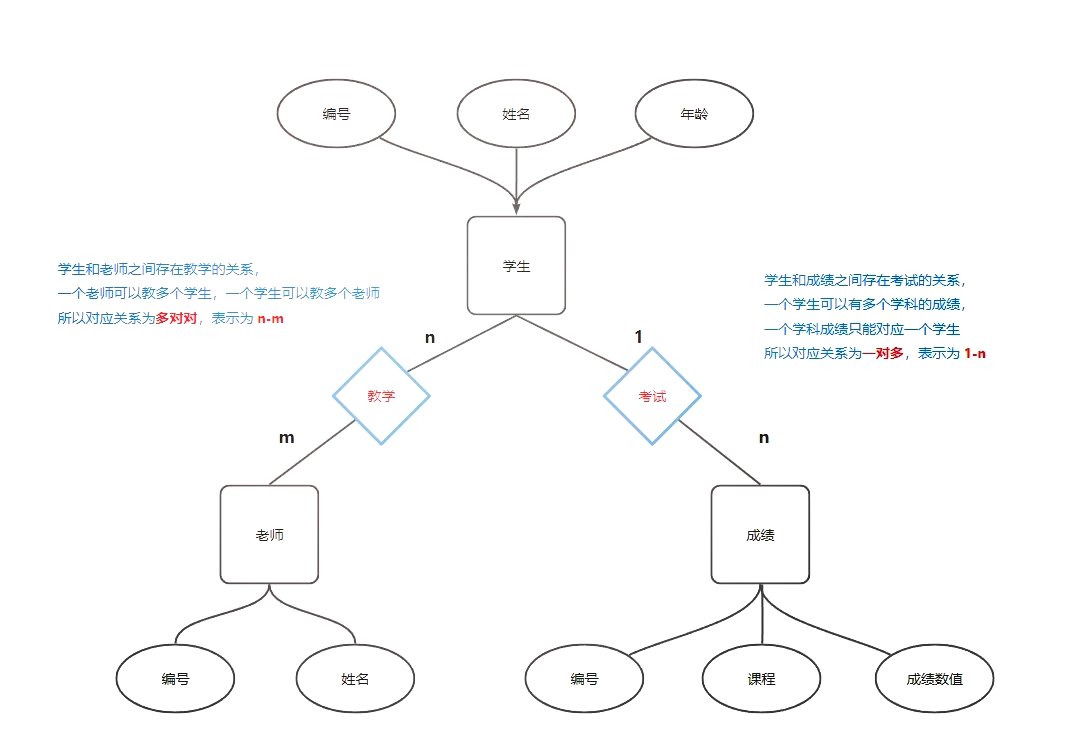 er模型设计步骤图片