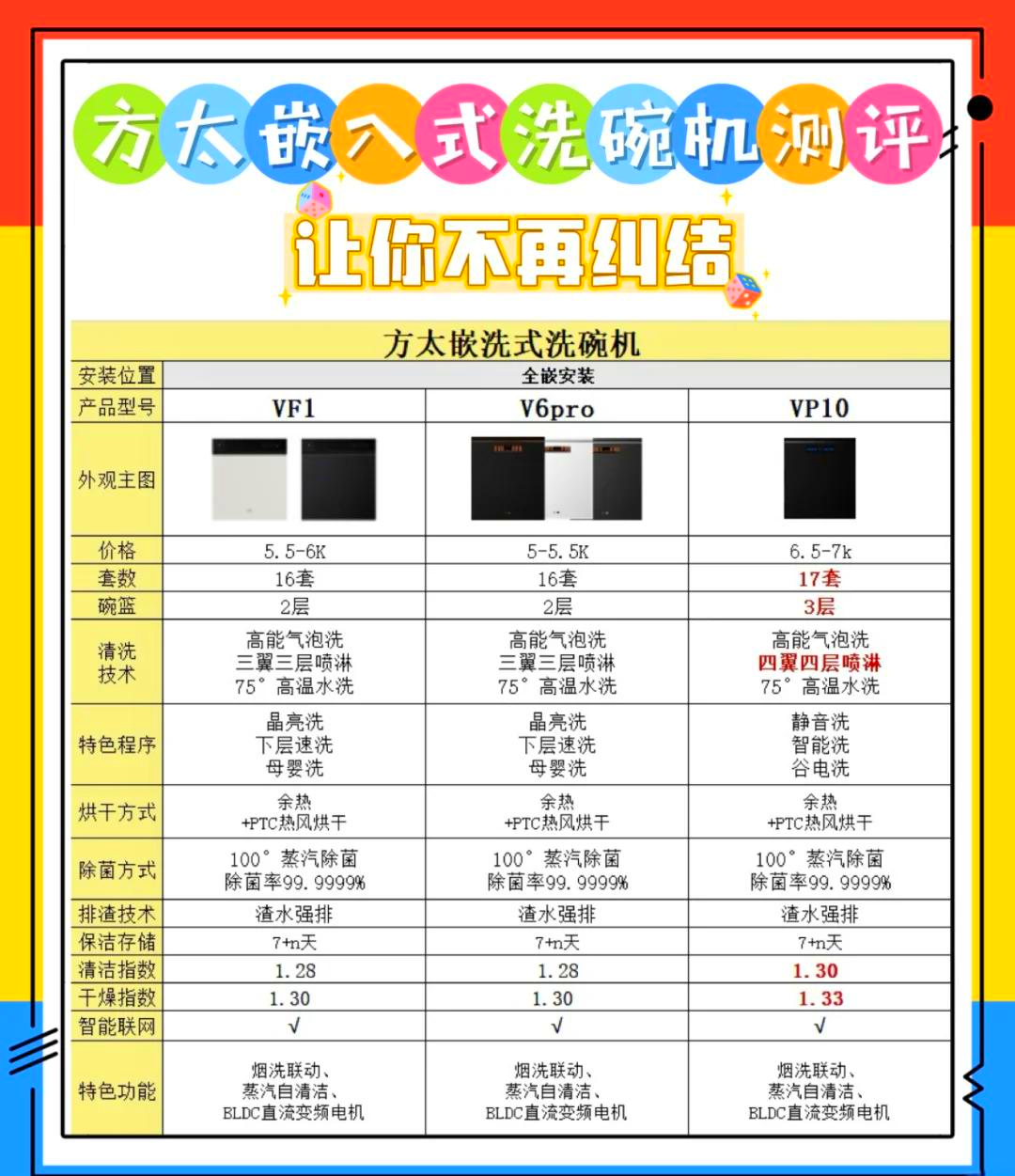 方太z5洗碗机参数图片