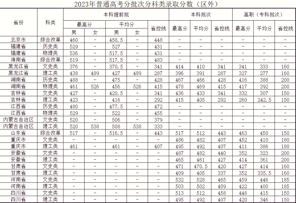 新疆警察学院入警率图片