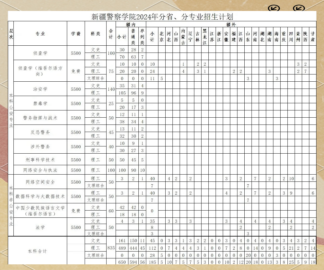 新疆警察学院专业图片