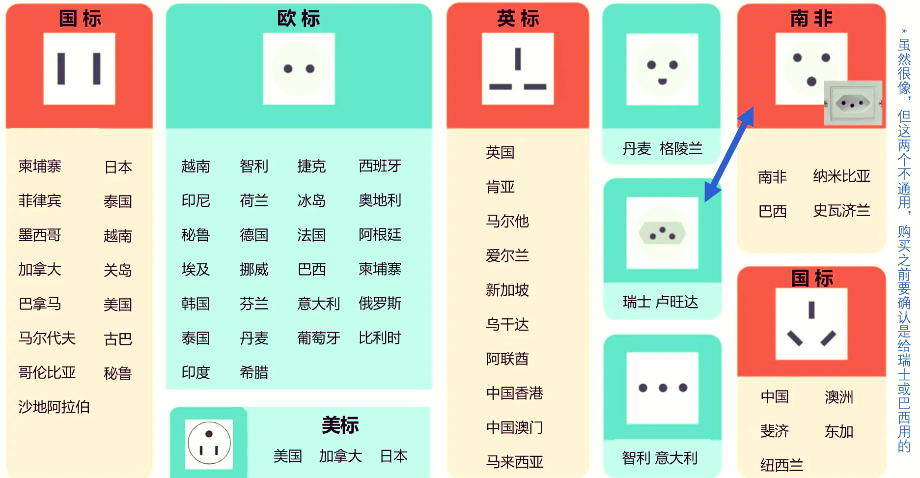 插座字母代号大全图片